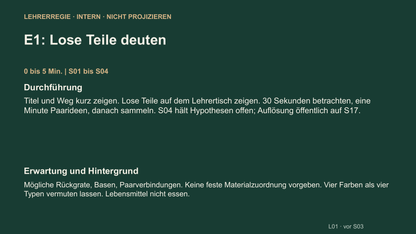DNA und RNA. Galerie 5. Sek II. Denkstoff.