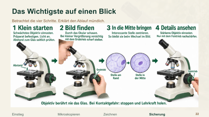 Richtig mikroskopieren vorbereiten!. Galerie 4. Sek I. Denkstoff.