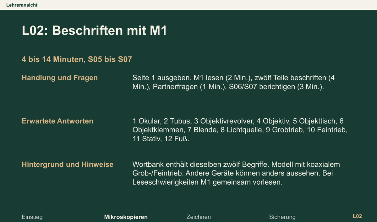Richtig mikroskopieren vorbereiten!. Galerie 5. Sek I. Denkstoff.