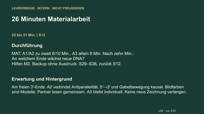 DNA-Replikation Schritt für Schritt. Galerie 5. Sek II. Denkstoff.