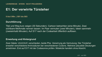 Genetischer Code. Galerie 5. Sek II. Denkstoff.