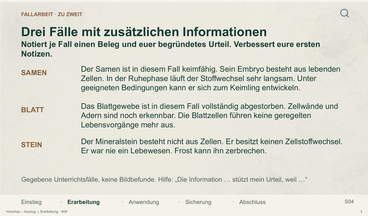 Kennzeichen des Lebendigen. Galerie 03 Erarbeitung. Sek II. Nah dran...!.