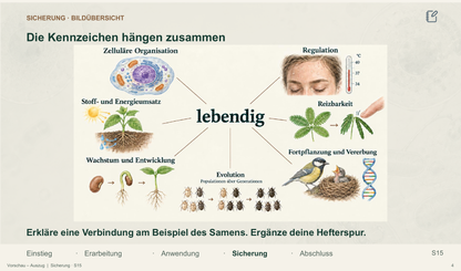 Kennzeichen des Lebendigen. Galerie 04 Sicherung. Sek II. Nah dran...!.