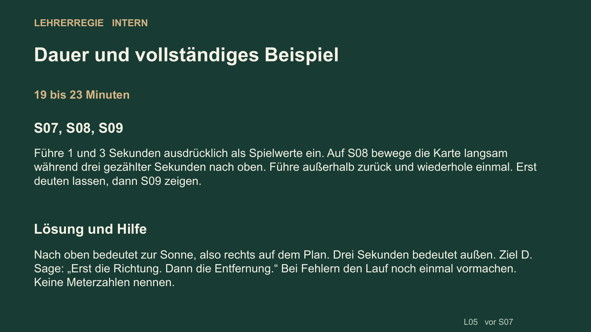 Kommunikation durch Bienentänze. Galerie 5.
