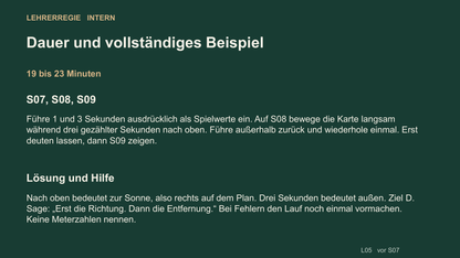 Kommunikation durch Bienentänze. Galerie 5.